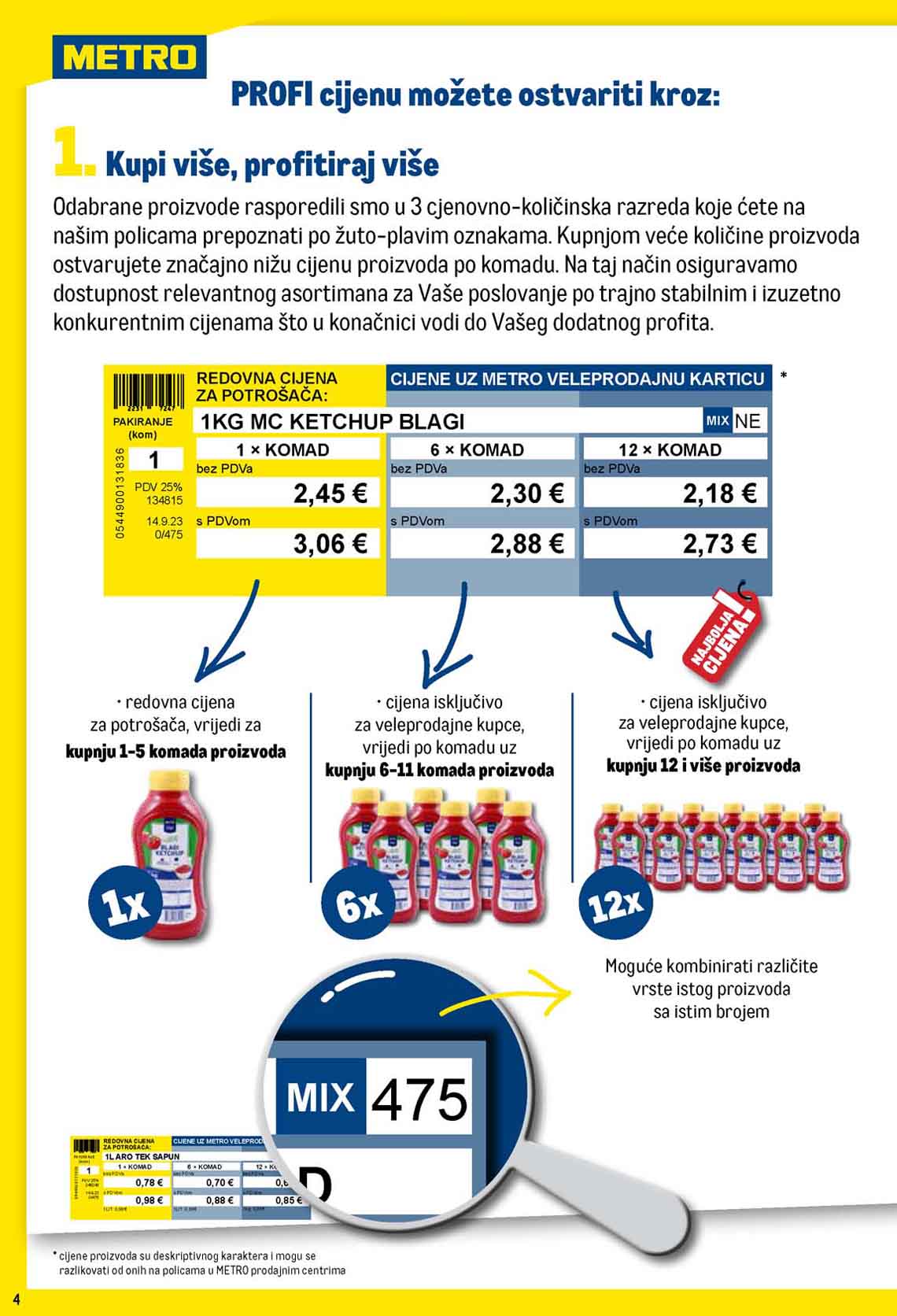 Metro Profi cijena za Vaš profit