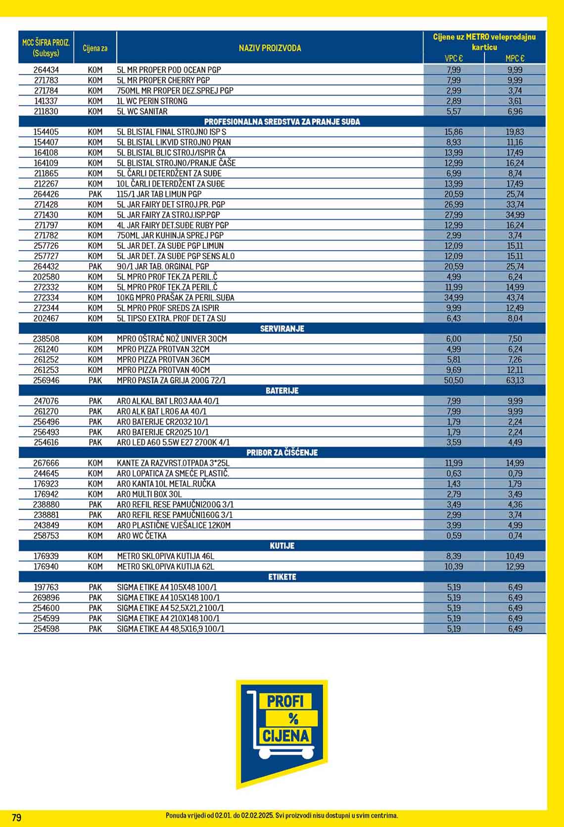 Metro Profi cijena za Vaš profit