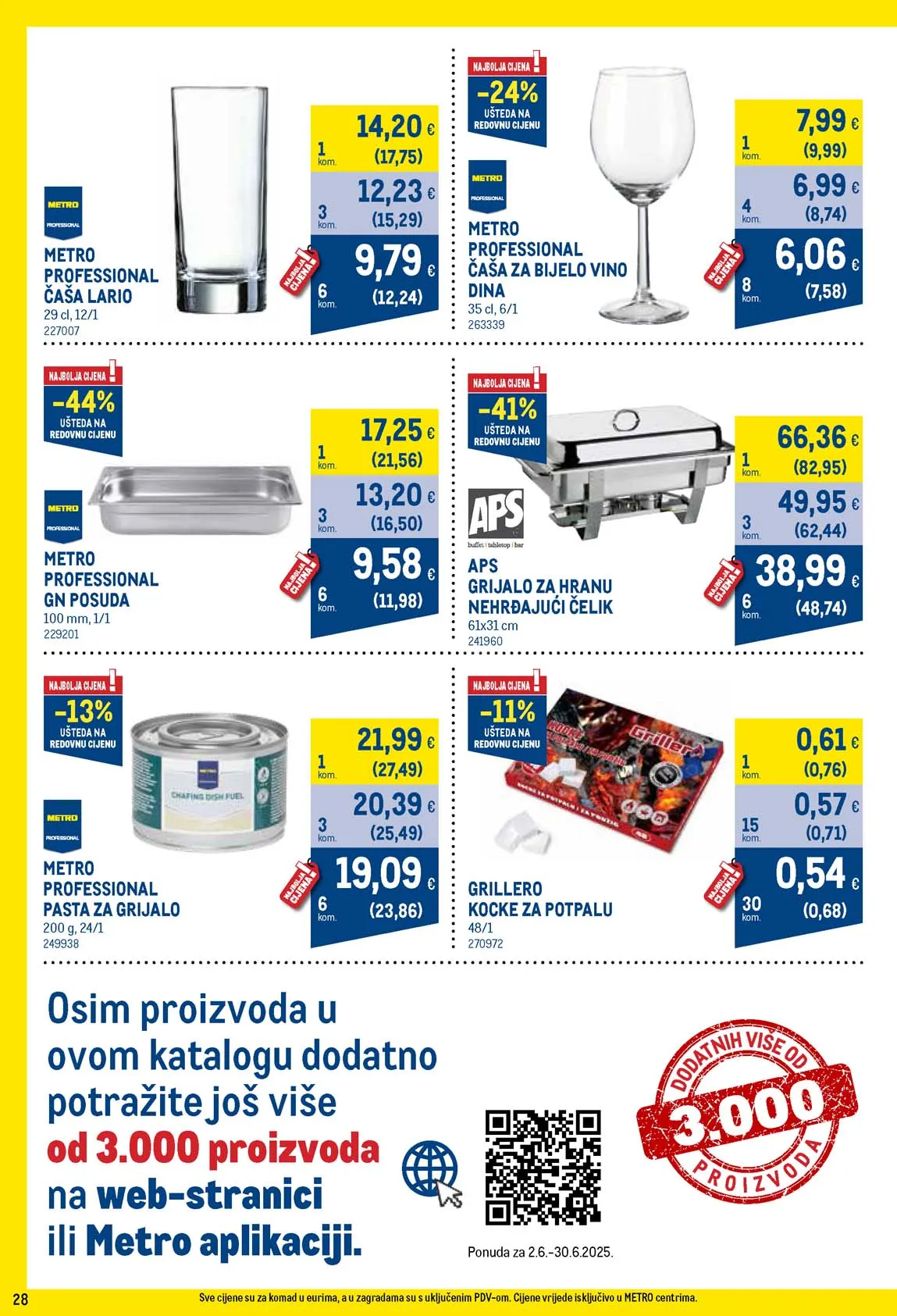 Metro Profi cijena za Vaš profit