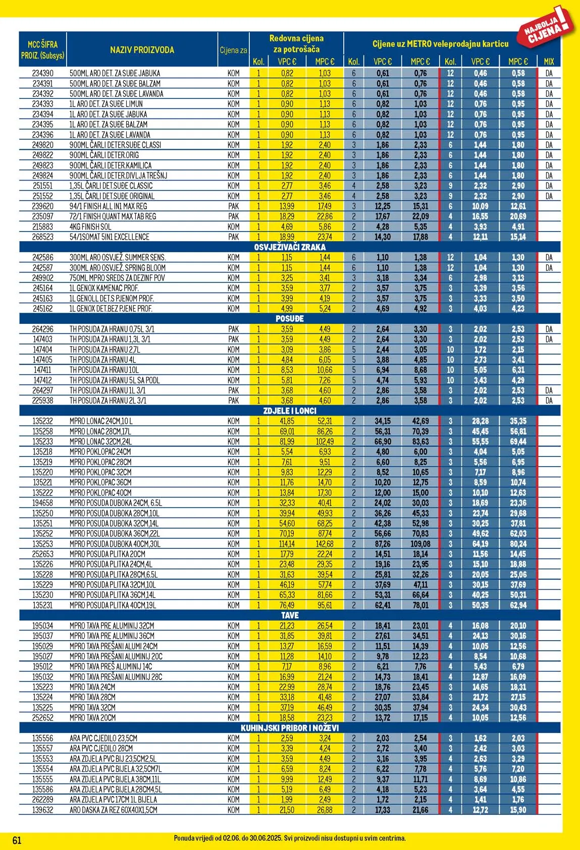 Metro Profi cijena za Vaš profit