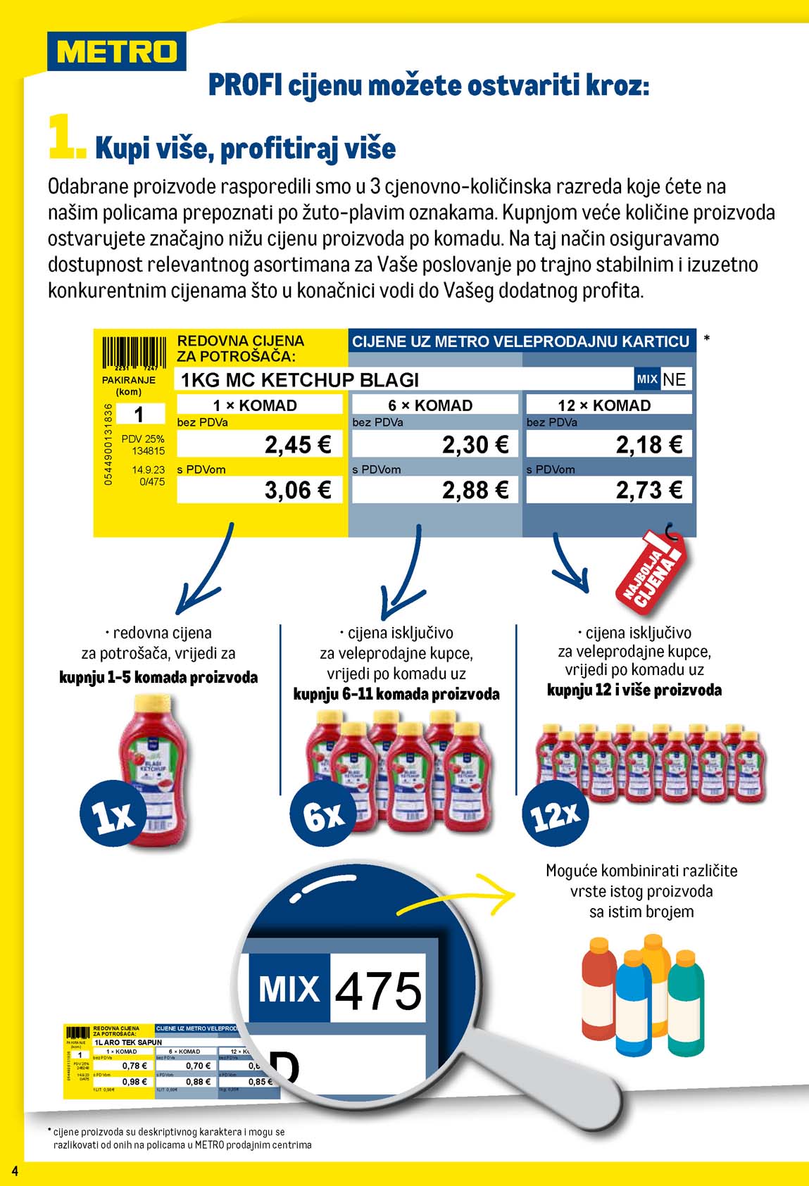 Metro Profi cijena za Vaš profit