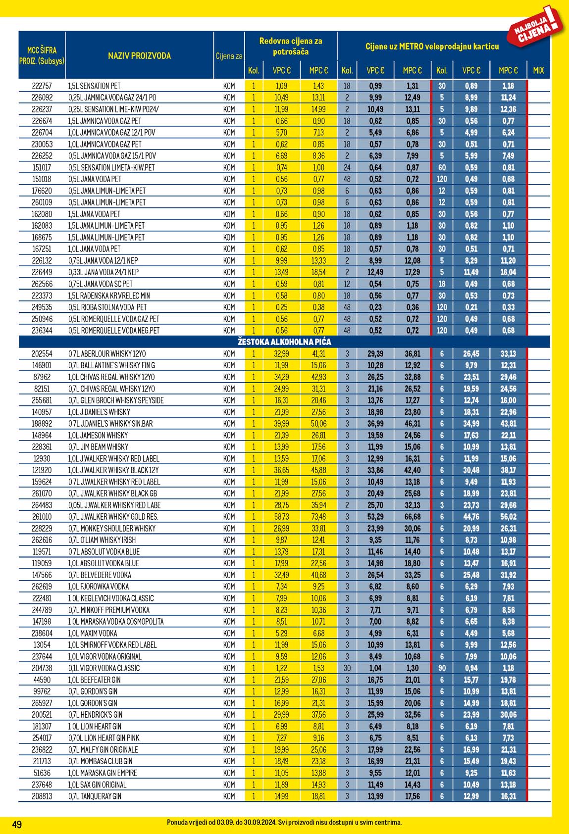 METRO AKCIJA - TEHNIKA SNIZENJE SNIZENJA  KATALOG AKCIJA