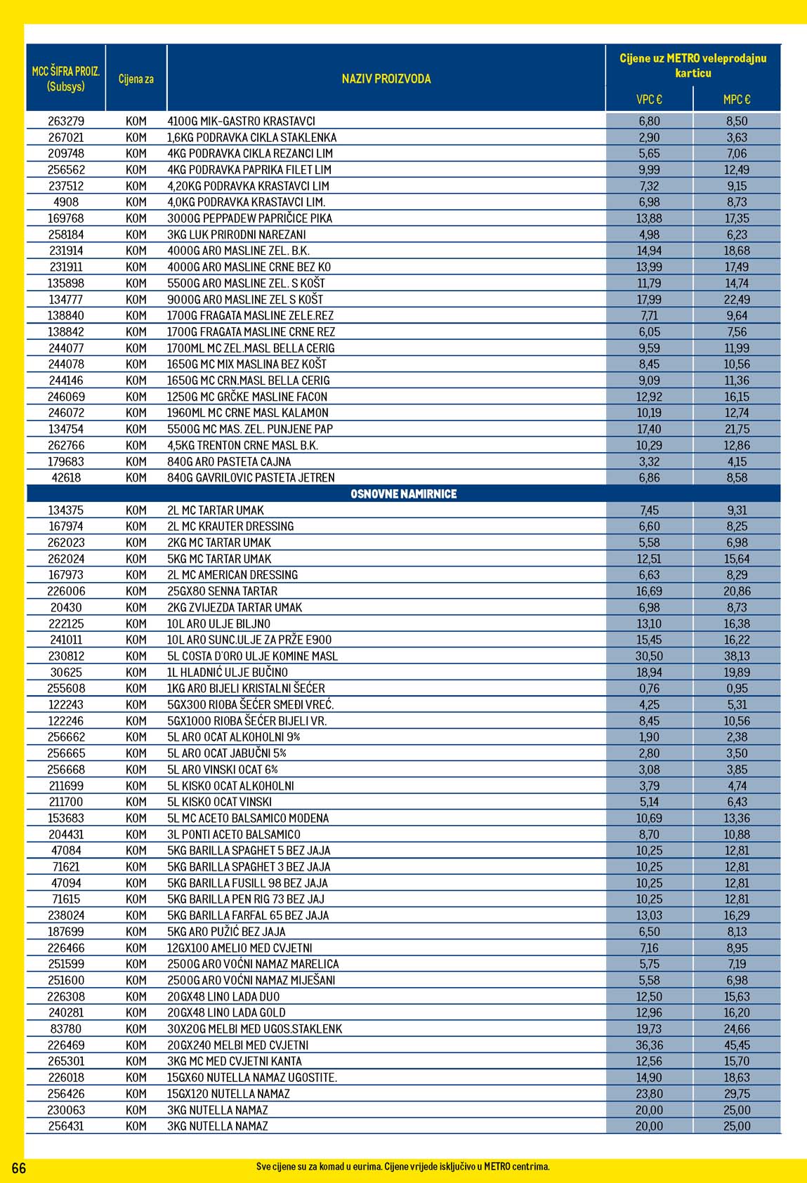 METRO AKCIJA - TEHNIKA SNIZENJE SNIZENJA  KATALOG AKCIJA