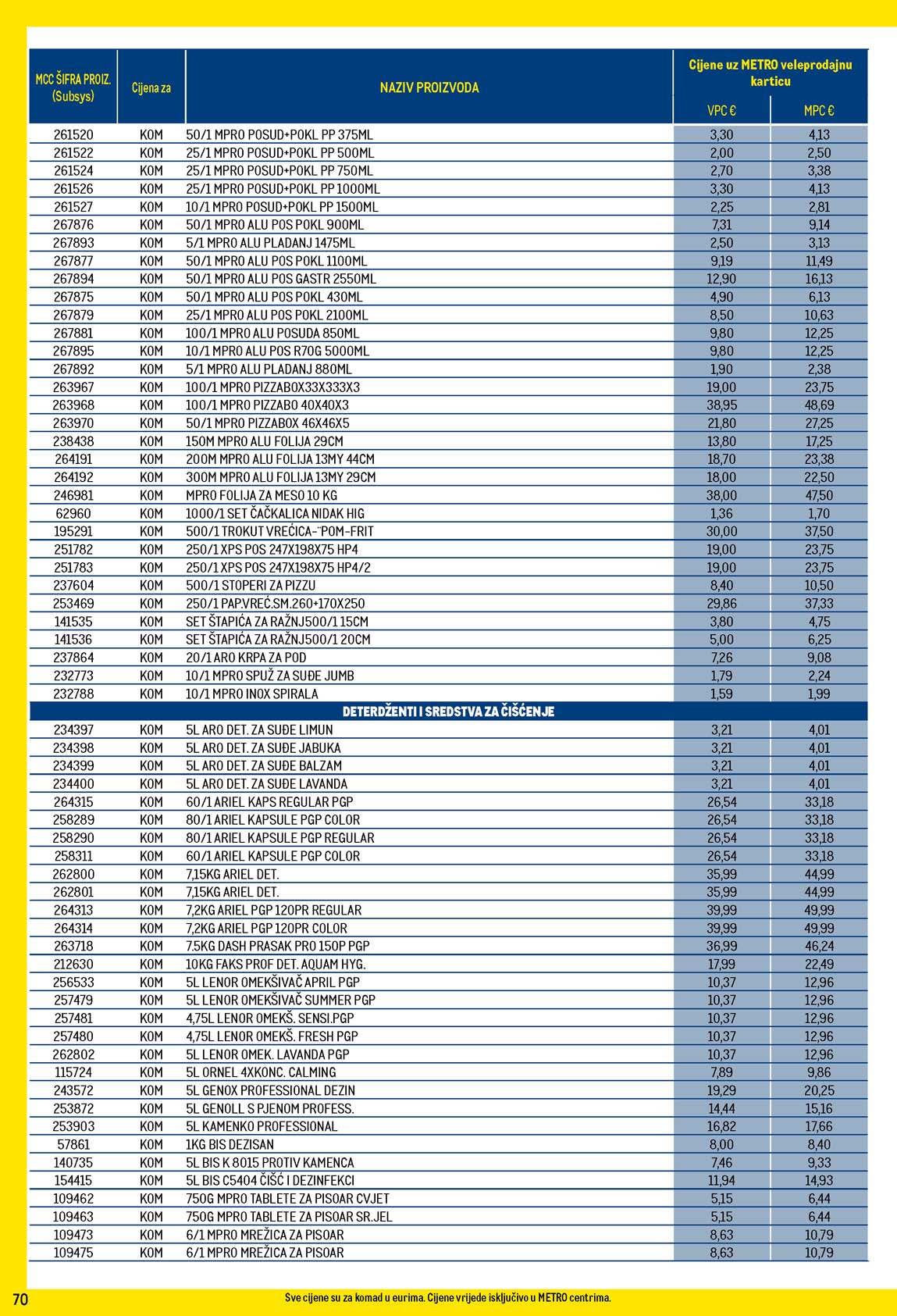 METRO AKCIJA - TEHNIKA SNIZENJE SNIZENJA  KATALOG AKCIJA