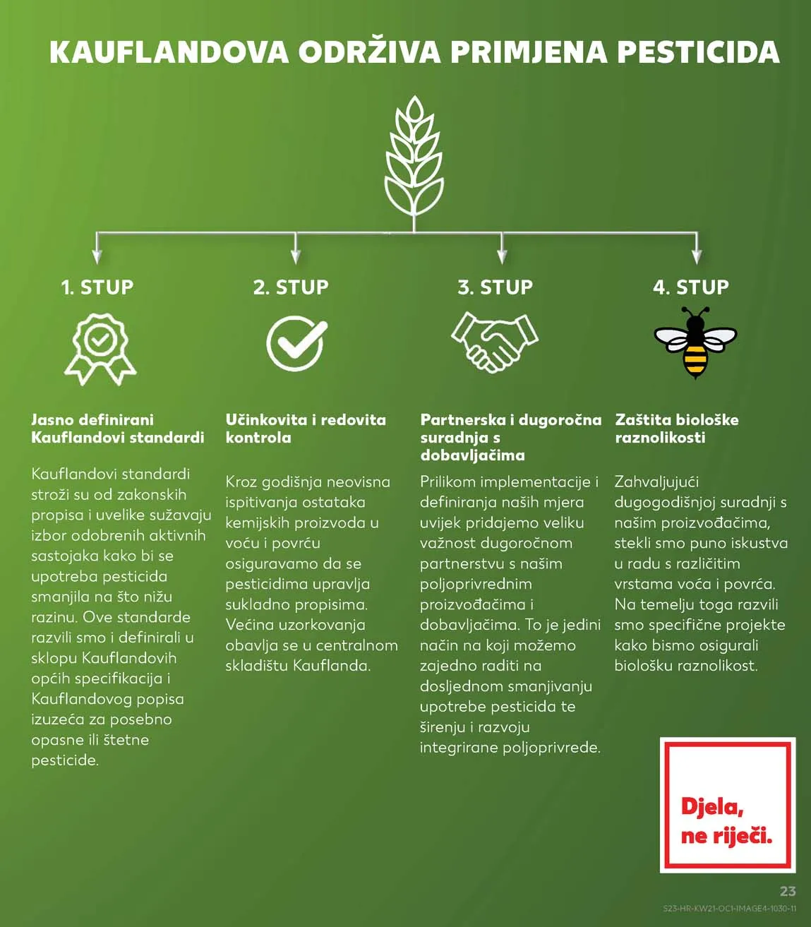 Katalog Kaufland sniženja